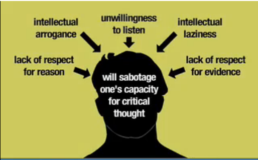 Characteristics of Critical Thinkers 