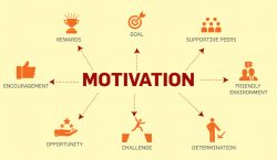 Coaching skills for employee motivation