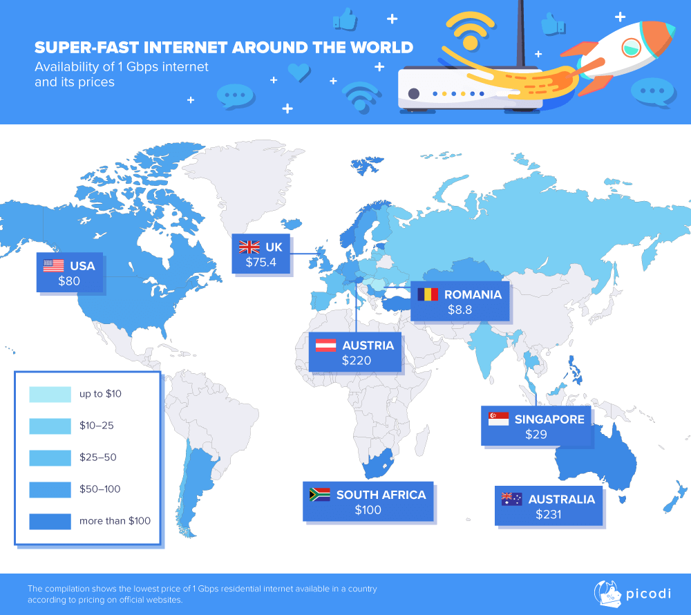 Where is super-fast 1 Gbps internet available and for what price?