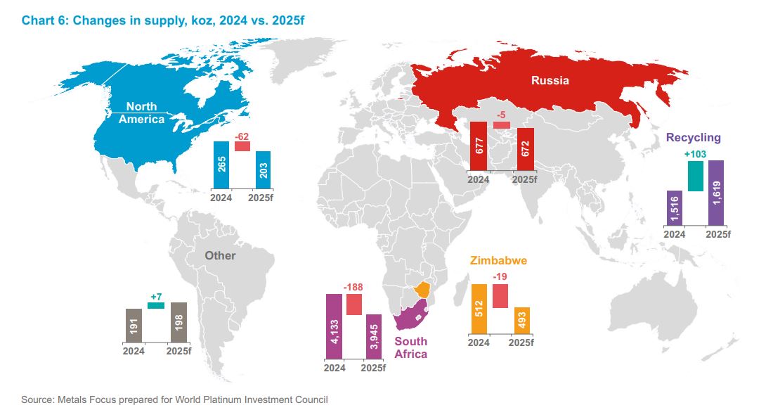 Zimbabwe’s platinum output to decline in 2025