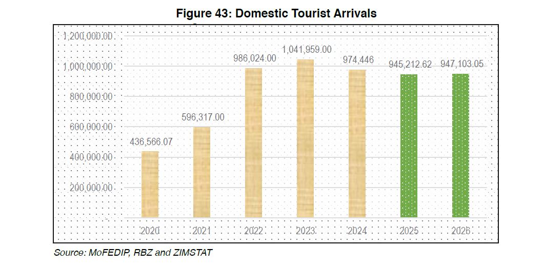 ‘Tourism to see more growth’